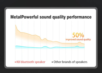 Bluetooth Speaker S16 with Loud Bass - Wireless Portable Mini Speaker for Home, Outdoor, Car Audio, High Volume  Boombox 